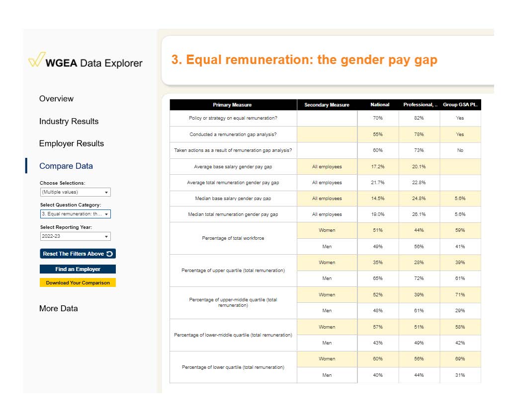 Gender pay gap more stats using WGEA Data Explorer