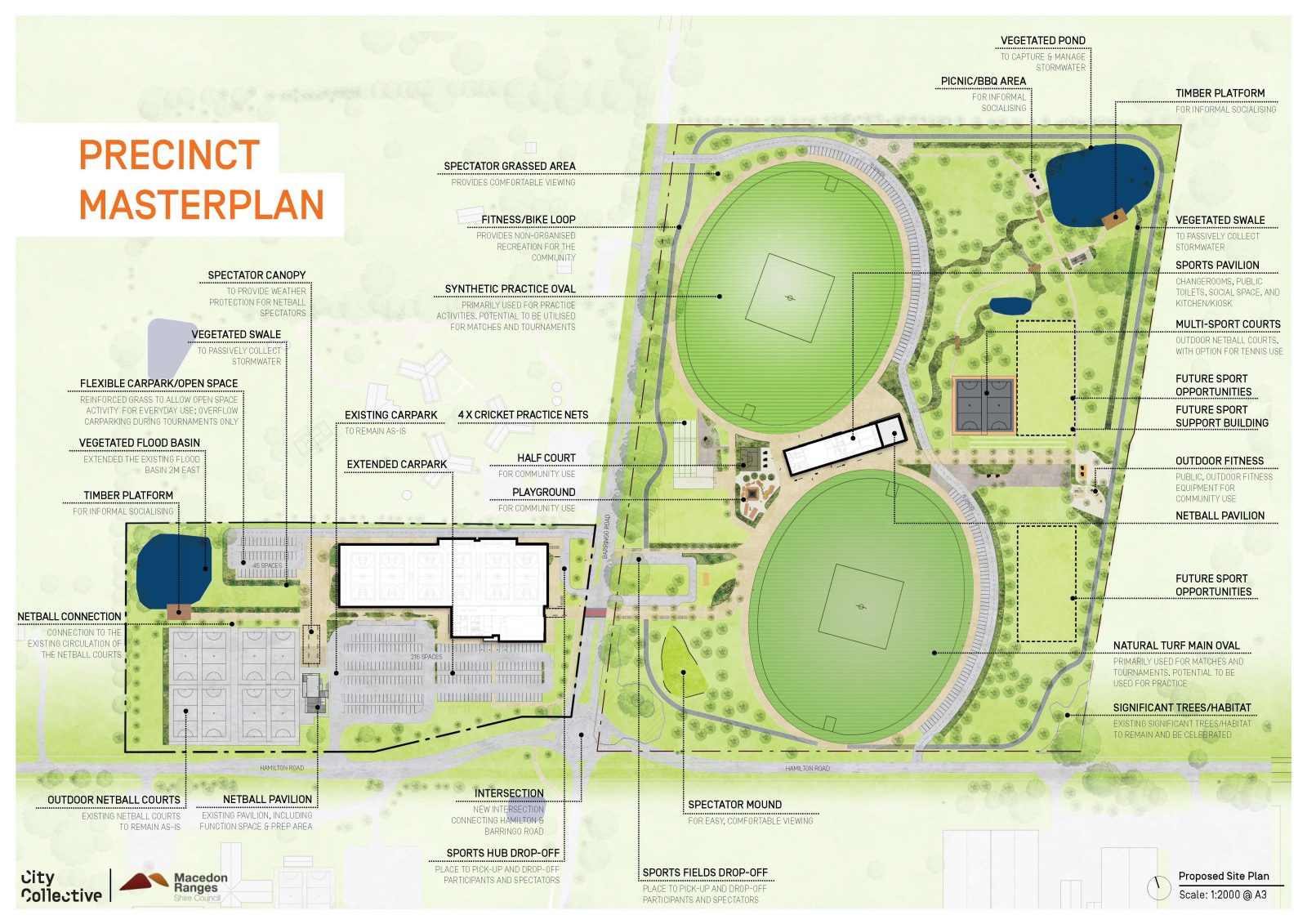 macedon ranges sports precinct master plan